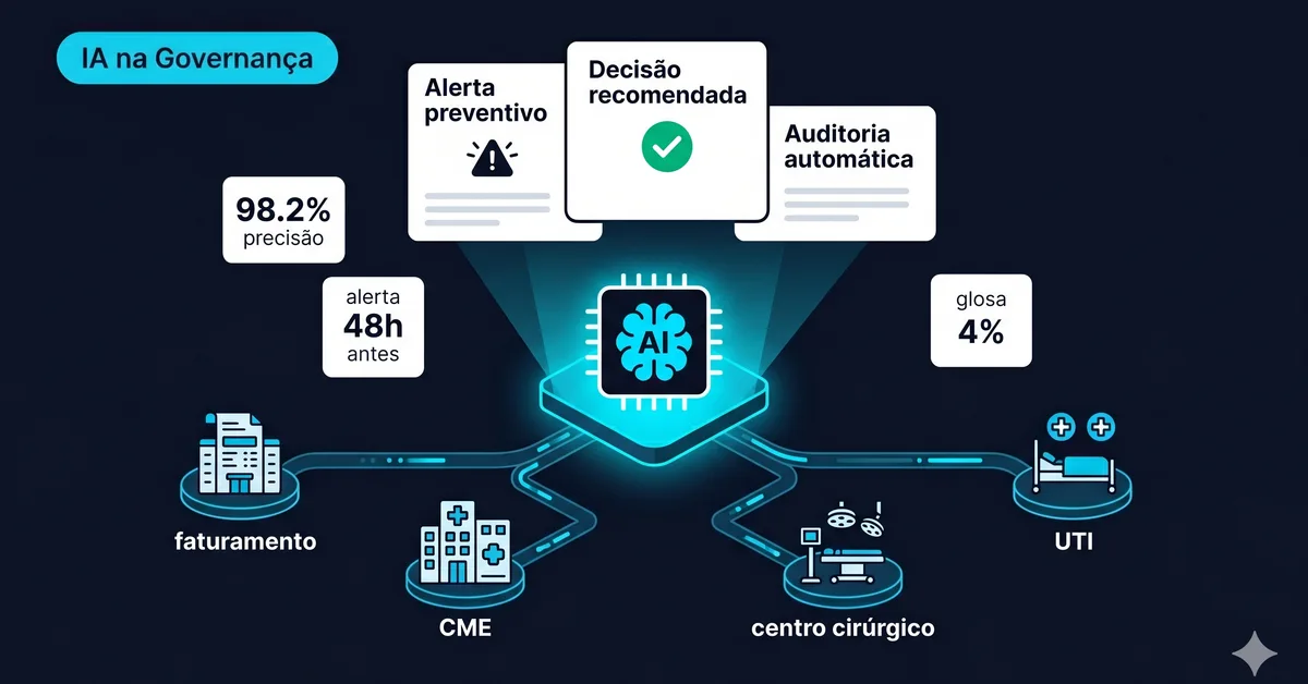 Governança hospitalar com IA