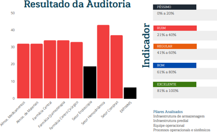 STcollect: resultado de auditoria