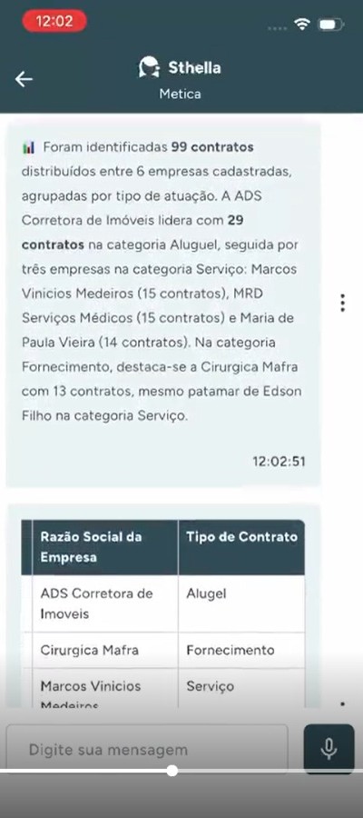 SThelI.a app — conversa de gestão hospitalar