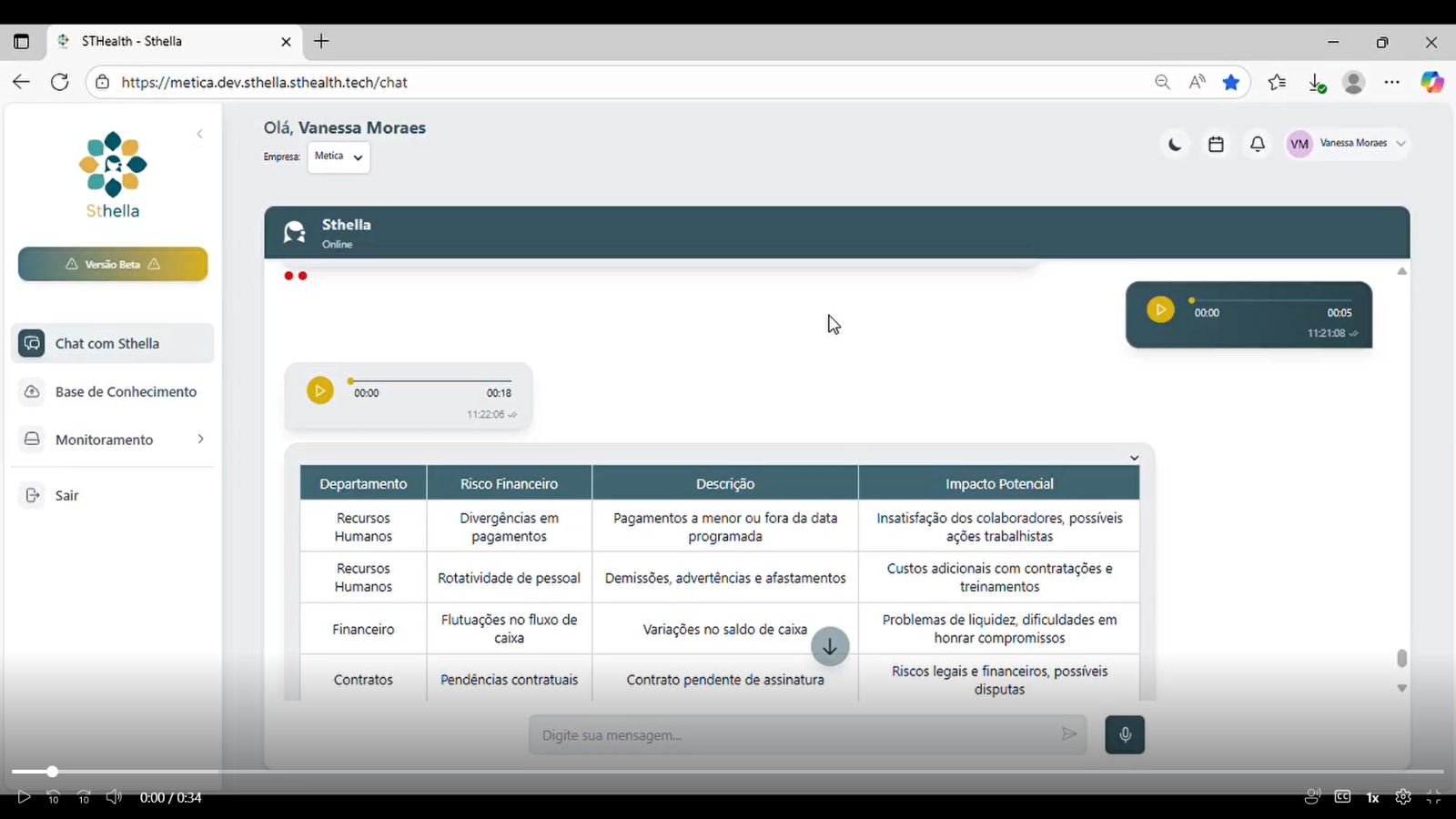 SThelI.a: dashboard executivo